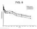 Fig. 10 - Antibodies to IL-6 and use thereof