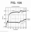 Fig. 11 - Antibodies to IL-6 and use thereof