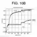 Fig. 12 - Antibodies to IL-6 and use thereof