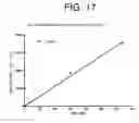 Fig. 22 - Antibodies to IL-6 and use thereof