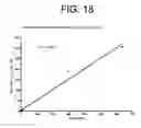 Fig. 23 - Antibodies to IL-6 and use thereof
