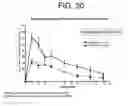Fig. 25 - Antibodies to IL-6 and use thereof