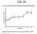 Fig. 27 - Antibodies to IL-6 and use thereof
