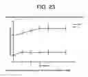 Fig. 28 - Antibodies to IL-6 and use thereof