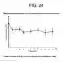 Fig. 29 - Antibodies to IL-6 and use thereof