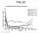 Fig. 30 - Antibodies to IL-6 and use thereof