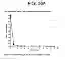Fig. 31 - Antibodies to IL-6 and use thereof
