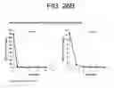 Fig. 32 - Antibodies to IL-6 and use thereof