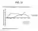 Fig. 37 - Antibodies to IL-6 and use thereof