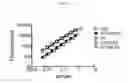 Fig. 17 - Human beta-glucuronidase mutants with elevated enzymatic activity under physiological conditions and method for identifying such