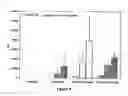 Fig. 06 - Method for genetic immunization by electrotransfer against a toxin and antiserum obtainable by said method