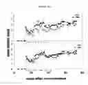 Fig. 32 - Osteopontin Specific Antibodies and Methods of Use Thereof