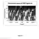 Fig. 35 - Osteopontin Specific Antibodies and Methods of Use Thereof