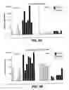 Fig. 04 - Polynucleotide encoding an anti-FGF19 antibody