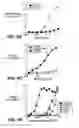 Fig. 09 - Polynucleotide encoding an anti-FGF19 antibody