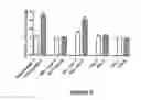 Fig. 06 - IMMUNOGENIC MOLECULES