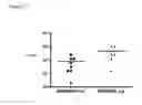 Fig. 09 - PHARMACEUTICAL COMPOSITION CONTAINING THE NMB0606 PROTEIN