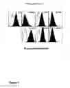 Fig. 06 - Protective proteins of , combinations thereof and methods of using the same