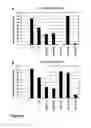 Fig. 07 - Protective proteins of , combinations thereof and methods of using the same
