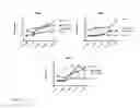 Fig. 41 - Targeting of antigen presenting cells with immunonanotherapeutics