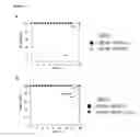 Fig. 07 - Immediate protection against pathogens via MVA