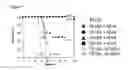 Fig. 08 - Immediate protection against pathogens via MVA