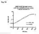 Fig. 07 - HOLIN-ENHANCED VACCINES AND REAGENTS, AND METHODS OF USE THEREOF