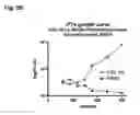 Fig. 08 - HOLIN-ENHANCED VACCINES AND REAGENTS, AND METHODS OF USE THEREOF