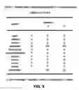 Fig. 04 - Method for preparing hydro/organo gelators from disaccharide sugars by biocatalysis and their use in enzyme-triggered drug delivery