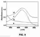 Fig. 10 - Method for preparing hydro/organo gelators from disaccharide sugars by biocatalysis and their use in enzyme-triggered drug delivery