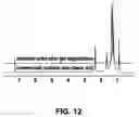 Fig. 13 - Method for preparing hydro/organo gelators from disaccharide sugars by biocatalysis and their use in enzyme-triggered drug delivery