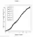 Fig. 02 - Method for preparing a biodegradable polymer microsphere containing a glucose-regulating peptide