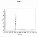 Fig. 06 - Method for preparing a biodegradable polymer microsphere containing a glucose-regulating peptide