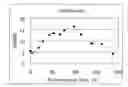 Fig. 01 - Tryptophan transporter gene and use thereof