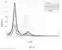 Fig. 03 - Polymer organoclay composites