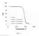 Fig. 02 - POLYMER CARBON COMPOSITES