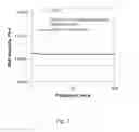 Fig. 03 - POLYMER CARBON COMPOSITES