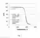 Fig. 08 - POLYMER CARBON COMPOSITES
