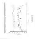 Fig. 17 - Method and apparatus for growth of multi-component single crystals