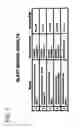 Fig. 07 - cDNA Encoding a Gene Bog (B5T Over-Expressed Gene) and its Protein Product