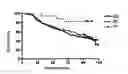 Fig. 01 - USE OF GENETIC MODIFICATIONS IN HUMAN GENE CHK1 WHICH CODES FOR CHECKPOINT KINASE 1