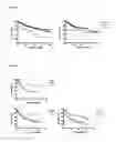 Fig. 09 - USE OF GENETIC MODIFICATIONS IN HUMAN GENE CHK1 WHICH CODES FOR CHECKPOINT KINASE 1