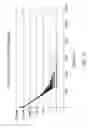 Fig. 08 - Method of Sequencing a Genome