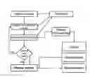 Fig. 01 - Method for determining DNA fragmentation in microorganisms