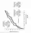 Fig. 08 - Isoform specificities of blood serum proteins and their use as differentially expressed protein biomarkers for diagnosis of breast cancer