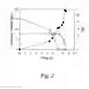 Fig. 03 - Substrate-selective co-fermentation process