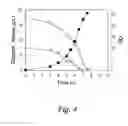Fig. 05 - Substrate-selective co-fermentation process