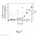 Fig. 06 - Substrate-selective co-fermentation process