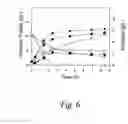 Fig. 07 - Substrate-selective co-fermentation process