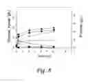 Fig. 09 - Substrate-selective co-fermentation process